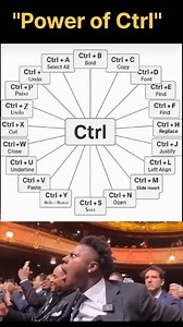 This image displays a comprehensive guide to essential computer keyboard shortcuts using the Ctrl key. Key shortcuts shown include Ctrl A (Select All), Ctrl B (Bold), Ctrl C (Copy), Ctrl X (Cut), Ctrl V (Paste), Ctrl Z (Undo), Ctrl Y (Redo/Repeat), and Ctrl S (Save). Mastering these can save time and boost productivity. computershortcuts #keyboardshortcuts #productivity #tech #tips #ctrlkey 💻💡 | Digital world