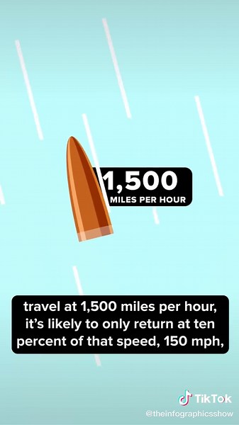 The Truth About Falling Bullets