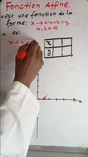 Fonction Linéaire: Définition et représentation graphique