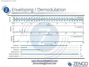 Demystifying Demodulation and Enveloping