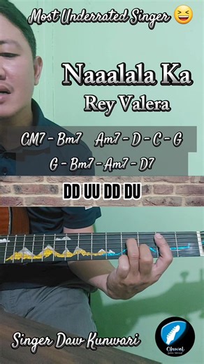 4.7K views · 39 reactions | Naaalala Ka - Rey Valera (cover) Ohwel Guitar Tutorial the most underrated singer  #guitarlesson #guitartutorial #guitarcover #acousticcover #OPM #OPMSongs #NaaalalaKa #ReyValera | Ohwel Guitar Tutorial | Facebook