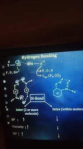 Hydrogen Bonding Diagram shows different types of hydrogen bon... | Filo