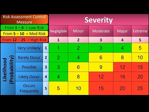 #HACCP Training with example Part 2️⃣( Hazard & Risk How Risk Assessment) in very simple way 😊😊👌