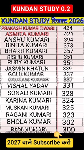 Class 12th result 2026 All Students ll 12th result 2026 ll