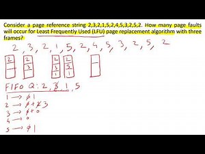Least Frequently Used LFU Page Replacement Algorithm Example