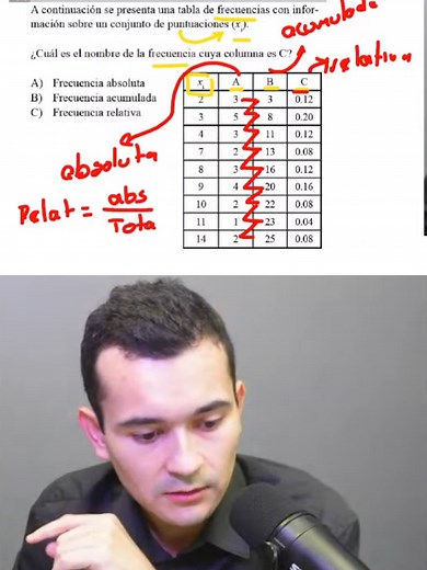 Tipos de frecuencias en una tabla de datos: ¿Frecuencia absoluta, acumulada y relativa?