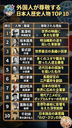 世界が絶賛！外国人が本気で尊敬する「日本の偉人」TOP10