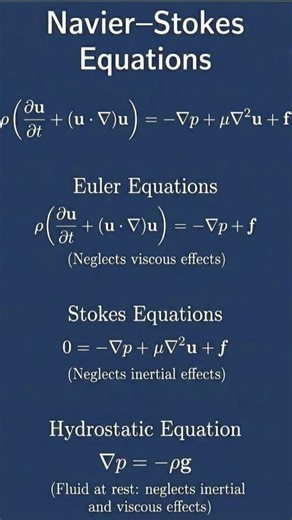 Important Equations