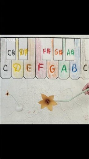 Chromatic Scale