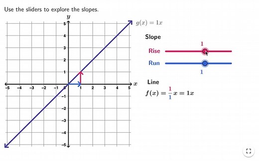 6.9K views · 68 reactions | ✨ GEOGEBRA EXPLORATION for HIGH SCHOOL ✨ Try this FREE GeoGebra Exploration resource to explore the effects of changes in slope on graphs and equations of lines. Check it out! https://www.geogebra.org/m/ws7xbhyh #iteachmath #math #maths #mathematics #algebra #linearfunctions | GeoGebra | Facebook