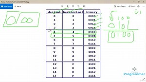 Bitwise Operators
