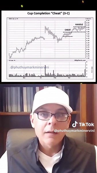 Chiến Lược Mua Cổ Phiếu An Toàn và Hiệu Quả với Mô Hình 3C và VCP Biểu đồ cho thấy cổ phiếu đang vận động tích cực với mô hình 3C, kết hợp vùng 'cheat' hoàn chỉnh và giai đoạn tay cầm, cả hai đều mang đặc điểm của mô hình VCP (Volatility Contraction Pattern). Thay vì mua khi cổ phiếu bứt phá, chiến lược tối ưu là tìm các điểm mua với biến động thấp trong nền giá. Việc không đuổi theo giá và áp dụng chiến lược