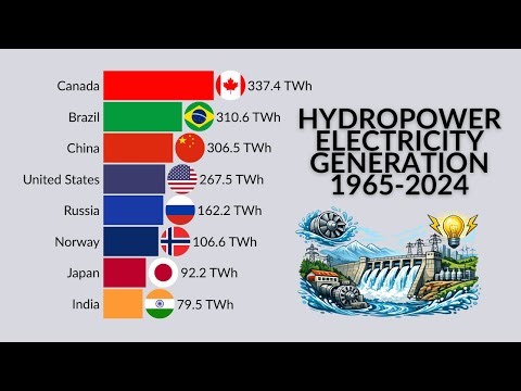 Hydropower Electricity Generation by Country | 1965–2024