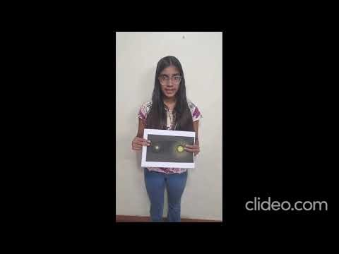 Why do orbitals have wierd shapes