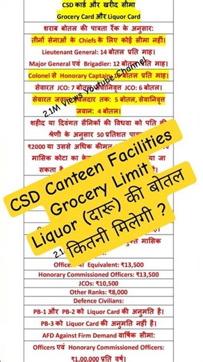 CSD Canteen Facilities to Officer, JCOs, Other Ranks of Army Navy AF #csdonline #csdcanteen