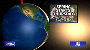 Spring has sprung! Here are some scientific facts about the Spring Equinox