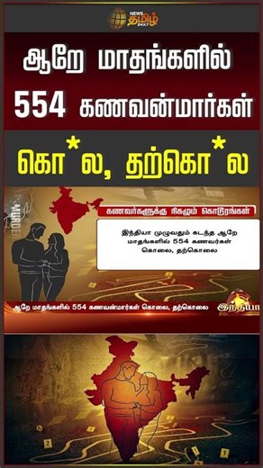 IndiaCrime | FamilyCrime | 554 husbands murdered or died by suicide in six months