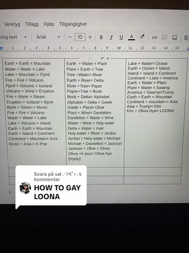 How to Craft LOONA in Infinite Craft