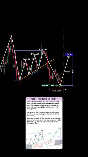 Mastering Trading with Chart Patterns in Forex and Crypto Markets