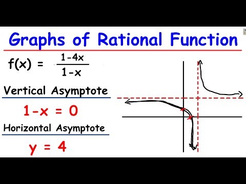 Graphing Rational Functions Step by Step | Find Asymptotes and Intercepts