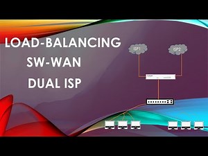 How to Configure Load Balance on FortiGate Firewall? (Step by Step… - Partner