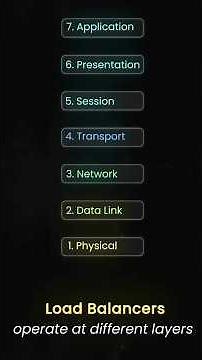 The OSI Model makes networking finally make sense 💬