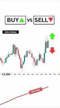 Simple Trading Strategy for Beginners | Darwinex Zero Discount Code: TSTLIFE_20💸🔥