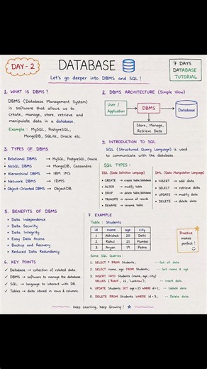 🗄️ Database Day 2 | DBMS & SQL Basics | DDL, DML & SQL Queries @CareerWithCode-y9b