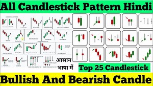Candlestick Trading Full Course | Candlesticks Free Masterclass #candlestickpattern #trading | Trade Guidance