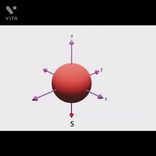 Magnetic Quantum Number-m | Basic Chemistry | In Hindi