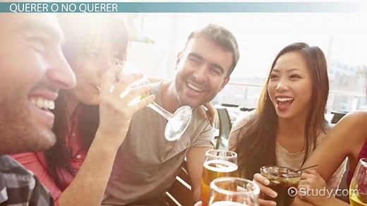 Querer Conjugation | Overview, Present & Future Tense Form