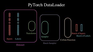 dataloader pytorch