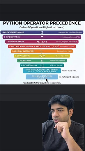 Shubham Tomar on Instagram: "Boolean Practice Set Part-2 #python #coding"