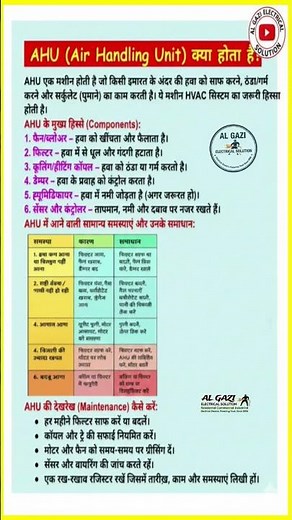 What is Air Handling Unit (AHU)? | AHU Explained | HVAC Basics | AL GAZI ELECTRICAL SOLUTION