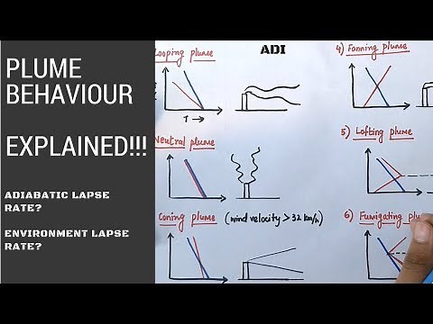 [ADI] PLUME BEHAVIOUR (ENVIRONMENT ENGINEERING) EXPLAINED (CE)!!! In Hindi