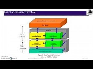 3 1 1 Next Generation Network Architecture