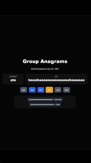 Leetcode 49: Group Anagrams Solution
