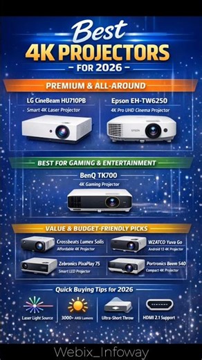 Best 4K Projectors for 2026 | Top Picks for Home Theater, Gaming & Budget Buyers #projectorreviews