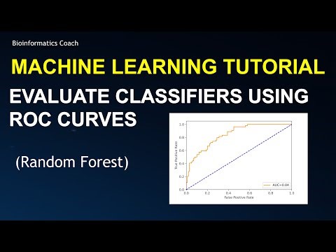 Machine Learning Tutorial on How to Plot ROC Curves (Binary Classification)| Random Forest Model