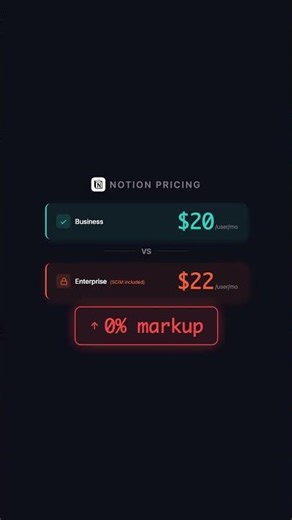 Notion's SCIM Tax is Only 10%