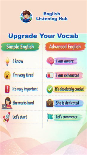 #AdvancedEnglish #EnglishVocabulary #LearnEnglish #AmericanEnglish #ESL #dailyenglish #easyenglish