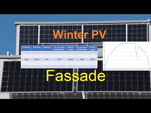 Unsere Photovoltaik an der Fassade - Mehr Eigenstrom im Winter für die Wärmepumpe! (Folge 3)