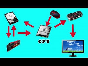 Computer Parts Explained in Easiest Terms