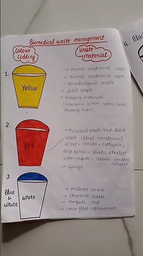 BIOMEDICAL WASTE MANAGEMENT PROCEDURE AND ASSIGNMENT , BSC NURSING,GNM #nursingsecrets #bscnursing