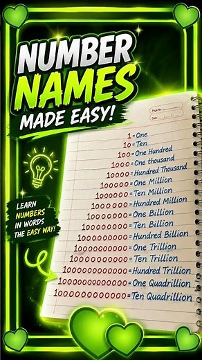 Number Names 1 to Quadrillion | Learn Numbers in Words Easily 🔢 | Number Spelling for Kids
