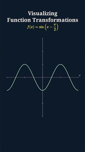 Sine Wave Transformations 🔥 | Explained Visually! #maths #geometry #trigonometry