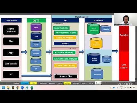 Cloud Engineer : 1 Hour Master Class to make you get into Big Data Cloud !