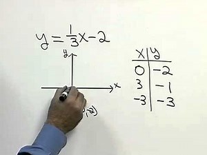 Tobey Intermediate Algebra Ch 03 Ex 01