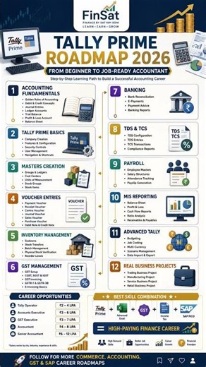 Tally Prime Complete Roadmap 2026 | Learn Tally from Beginner to Advanced | #accounting #finance