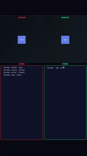 Junior vs Senior: Border Brill!